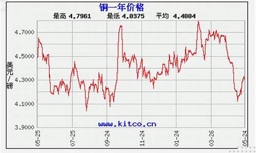 今日铜价期货行情金投网(今日铜价大盘)_https://www.eamstsz.com_科创板_第1张