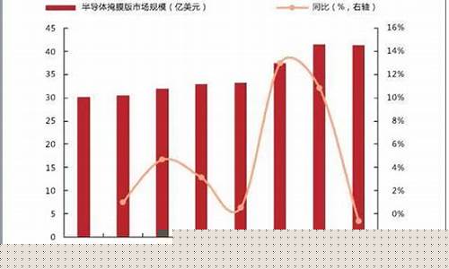 光掩膜版市场规模(光掩膜技术)_https://www.eamstsz.com_上交所_第1张