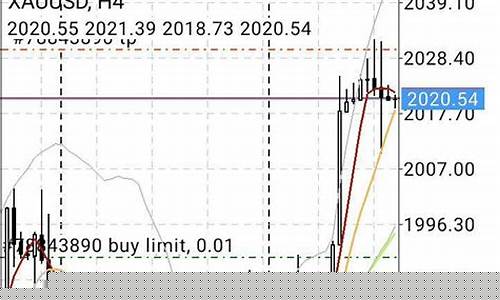 外汇期货动态行情分析_https://www.eamstsz.com_科创板_第1张