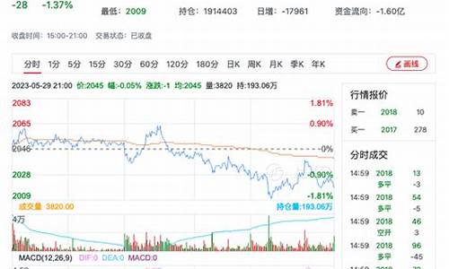 今日甲醇期货行情走势分析(今日甲醇期货行情走势分析图)_https://www.eamstsz.com_深交所_第1张