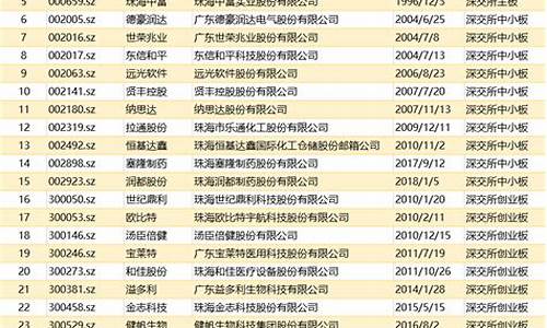 已过会未上市企业名单(最新ipo上市排队一览表)_https://www.eamstsz.com_上交所_第1张