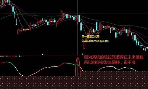 吸拉派落指标详解(吸拉派落成功率高吗)_https://www.eamstsz.com_科创板_第1张