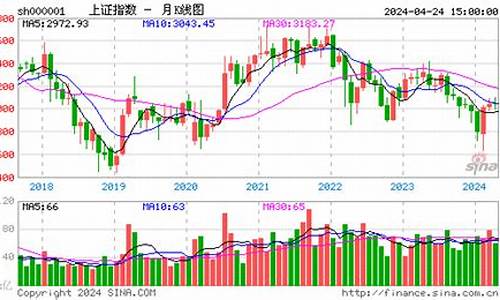 今日股市指数期货实时行情(越南股市今日实时行情)_https://www.eamstsz.com_创业板_第1张