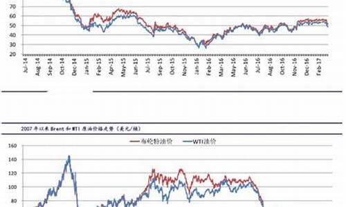 国际原油期货价格实时行情(国际原油期货实时行情东方财富)_https://www.eamstsz.com_深交所_第1张