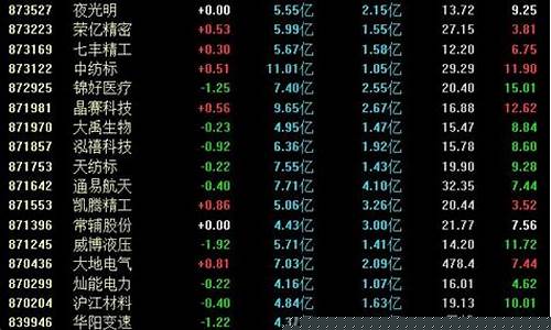 北交所主要是哪些股票(北交所交易条件)_https://www.eamstsz.com_科创板_第1张