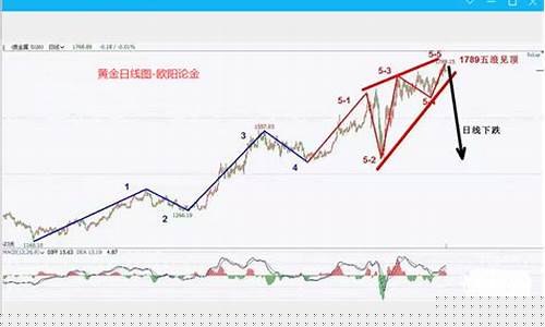 伦敦黄金期货实时T十D行情(伦敦黄金期货实时走势图)_https://www.eamstsz.com_创业板_第1张