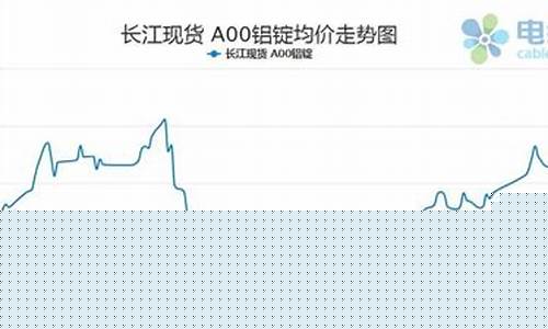 中国铝期货实时行情(铝期货实时行情新浪财经手机)_https://www.eamstsz.com_深交所_第1张
