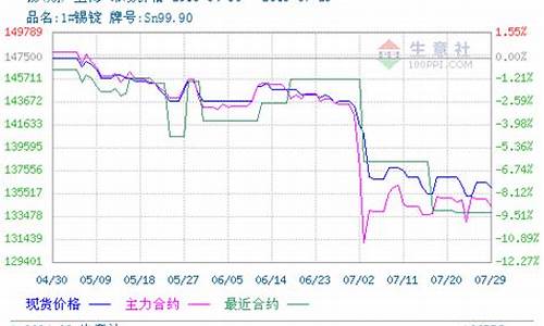 伦锡期货未来行情走势预测_https://www.eamstsz.com_创业板_第1张