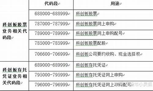 哪些是科创板股票代码(科创板股票代码以什么数字开头)_https://www.eamstsz.com_北交所_第1张