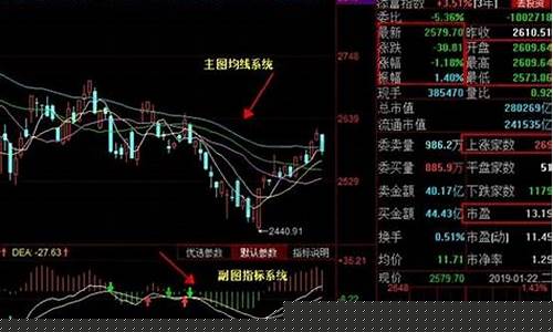 12月13日大盘分析_https://www.eamstsz.com_深交所_第1张