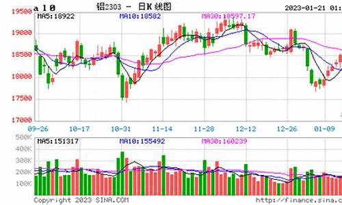铝外盘期货实时行情走势图片(铝锭行情)_https://www.eamstsz.com_科创板_第1张