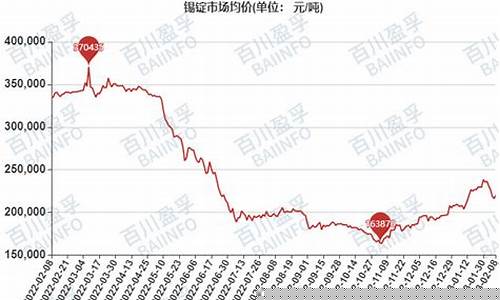 伦敦锡锭期货行情分析(伦敦锡锭期货行情分析)_https://www.eamstsz.com_北交所_第1张