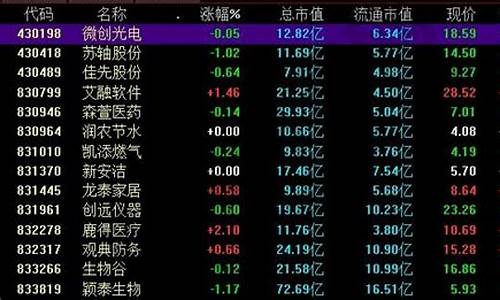 什么是新三板股票交易规则(什么是新三板新股)_https://www.eamstsz.com_上交所_第1张