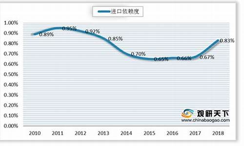 塑料期货行情走势预测(塑料期货行情实时行情)_https://www.eamstsz.com_科创板_第1张