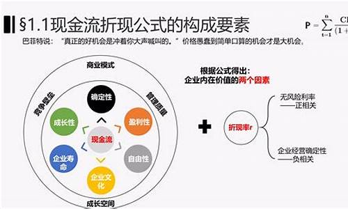 价值投资的四大要素是(价值投资的四大原则)_https://www.eamstsz.com_科创板_第1张