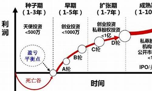 创投股权投资(创投股权投资估值方法是什么)_https://www.eamstsz.com_上交所_第1张