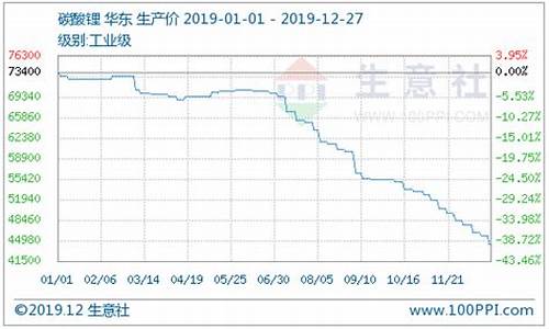 期货碳酸锂行情(期货碳酸锂行情走势)_https://www.eamstsz.com_创业板_第1张