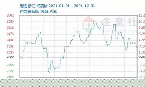 国内造纸期货行情如何看待(造纸行业资讯)_https://www.eamstsz.com_北交所_第1张