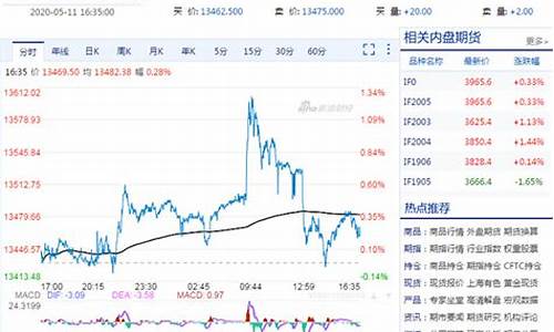 中国a50指数期货实时行情(富时中国a50指数期货实时行情)_https://www.eamstsz.com_深交所_第1张