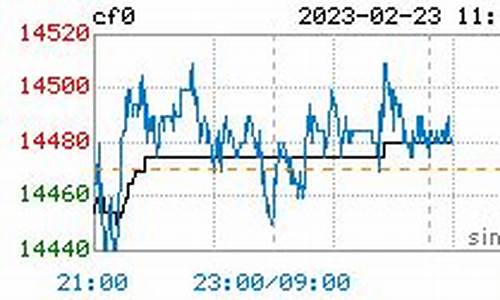 今日头条郑棉期货实时行情(郑棉期货实时行情图 今日)_https://www.eamstsz.com_北交所_第1张