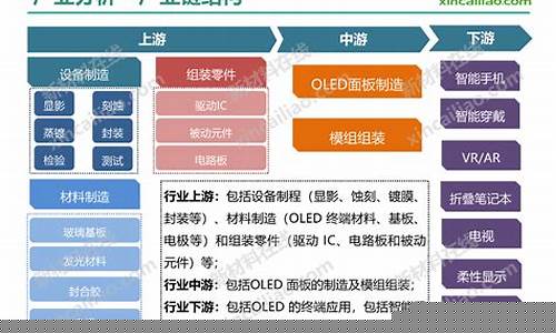 什么是产业结构(什么是产业结构调整)_https://www.eamstsz.com_深交所_第1张