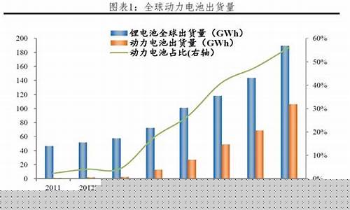 动力电池发展现状(动力电池发展现状及趋势)_https://www.eamstsz.com_北交所_第1张