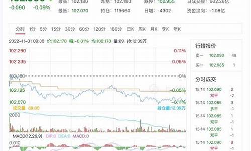 五年期国际期货行情_https://www.eamstsz.com_北交所_第1张