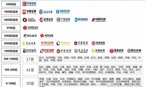 券商股票排名榜(券商榜单)_https://www.eamstsz.com_上交所_第1张