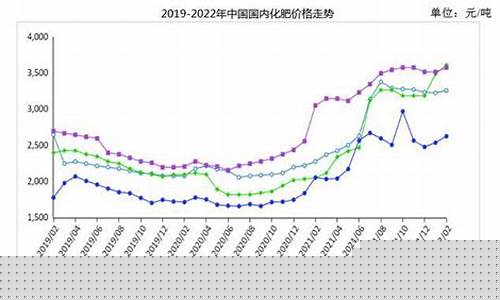 化肥期货行情走势分析报告(化肥期货行情走势分析报告怎么写)_https://www.eamstsz.com_科创板_第1张