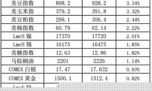 外盘期货行情时间表最新(外盘期货资讯)_https://www.eamstsz.com_上交所_第1张