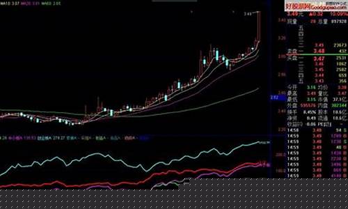 各板块指数代码880(行业板块指数代码)_https://www.eamstsz.com_北交所_第1张