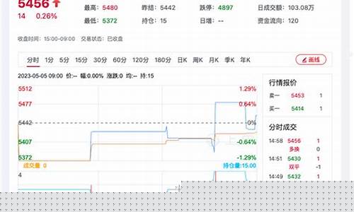 金华菜籽期货行情回顾(今日菜籽油期货)_https://www.eamstsz.com_北交所_第1张