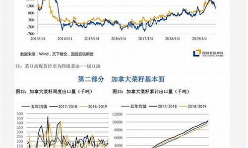 塑料期货行情判断标准表_https://www.eamstsz.com_深交所_第1张