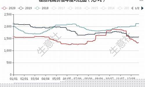 纯碱5月份期货行情(纯碱期货2019)_https://www.eamstsz.com_深交所_第1张