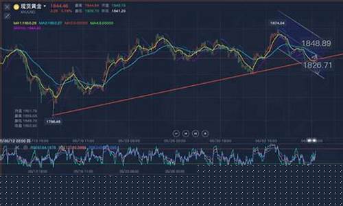 期货黄金行情怎么样(期货黄金行情怎么样可靠吗)_https://www.eamstsz.com_深交所_第1张