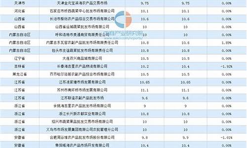 鸡蛋期货价格行情走势图最新(菜籽油期货价格行情走势图)_https://www.eamstsz.com_上交所_第1张