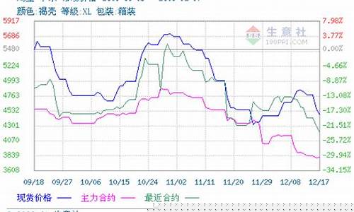 鸡蛋历史期货行情走势分析(鸡蛋期货走势图)_https://www.eamstsz.com_创业板_第1张