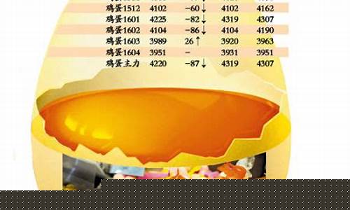 鸡蛋期货1704行情走势(鸡蛋期货行情走势分析)_https://www.eamstsz.com_科创板_第1张
