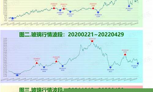 甲醇玻璃期货行情(甲醇期货价格走势分析)_https://www.eamstsz.com_北交所_第1张