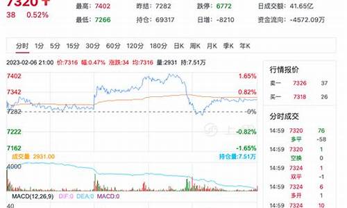 期货短纤行情最新消息(期货短纤今日行情)_https://www.eamstsz.com_北交所_第1张