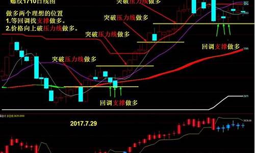 期货行情高手(期货 高手)_https://www.eamstsz.com_北交所_第1张