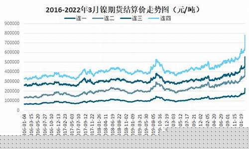 镍期货1911实时行情(镍期货今日实时行情)_https://www.eamstsz.com_上交所_第1张