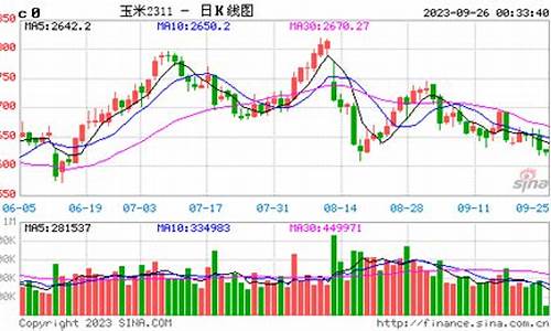 玉米实时期货行情走势分析(最新玉米期货行情走势图金投网)_https://www.eamstsz.com_科创板_第1张