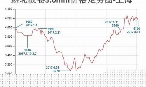 国内钢材期货价格行情最新_https://www.eamstsz.com_创业板_第1张