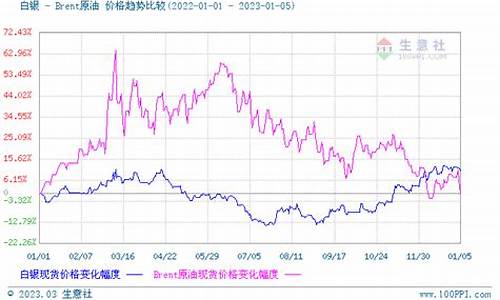 黄金白银期货价格预测实时行情(黄金白银期货价格预测实时行情走势)_https://www.eamstsz.com_深交所_第1张