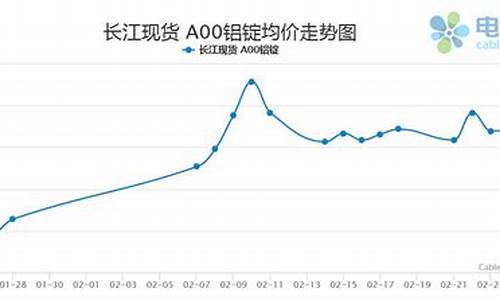 上海铝期货行情走势(上海期货铝价格走势图金投网)_https://www.eamstsz.com_北交所_第1张