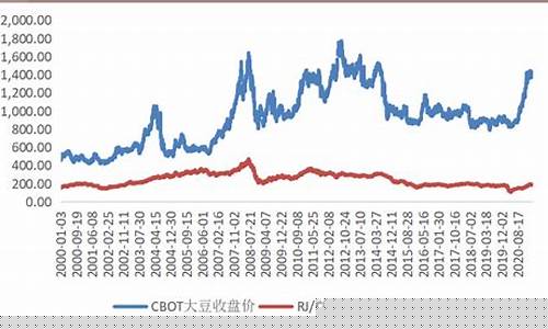 美大豆期货行情走势图6(美大豆期货行情走势图6月)_https://www.eamstsz.com_创业板_第1张