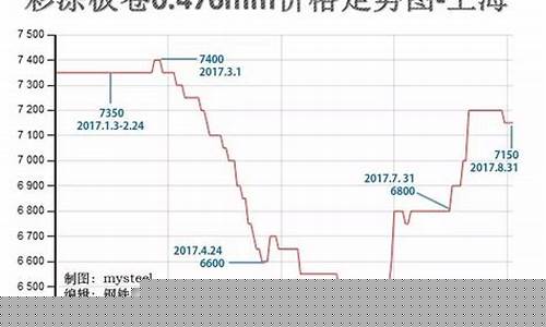 上海钢材期货价格行情(上海期货钢材行情走势今天)_https://www.eamstsz.com_深交所_第1张