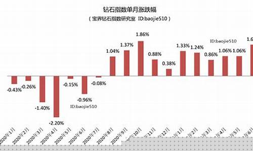 钻石现货期货价格行情(钻石期货网)_https://www.eamstsz.com_北交所_第1张
