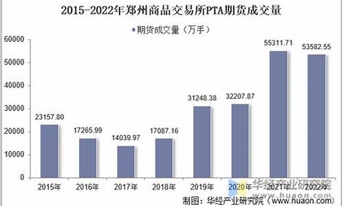 郑州商品期货行情(郑州商品期货交易)_https://www.eamstsz.com_上交所_第1张